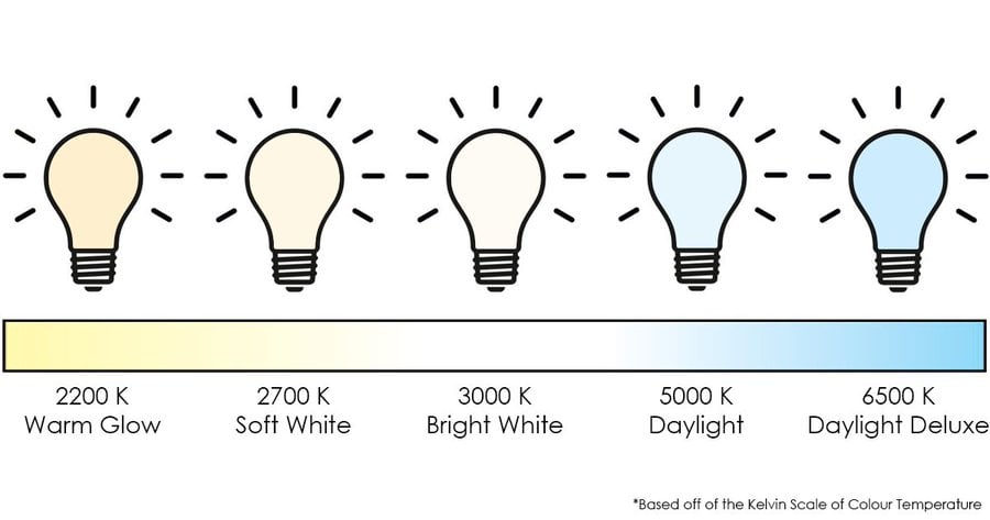 kelvins-lighting-chart