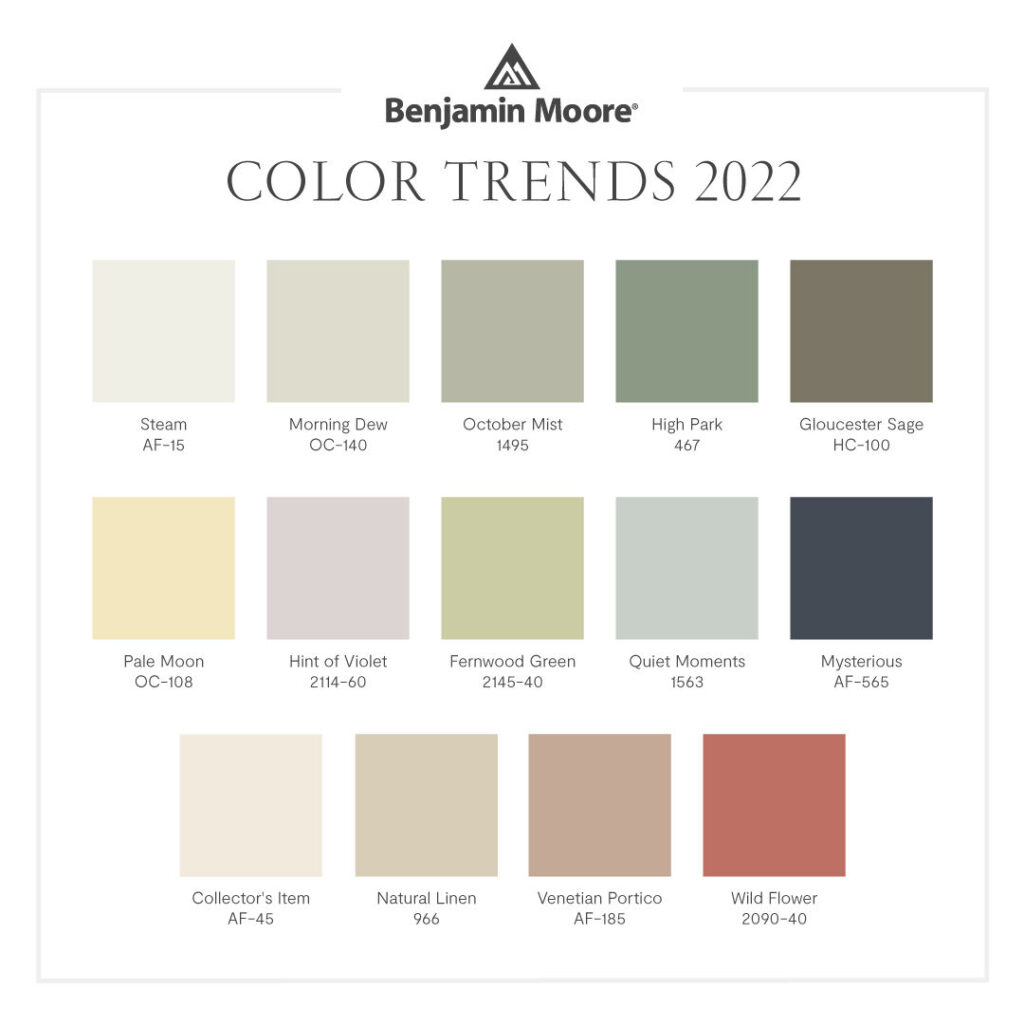 Benjamin Moore Color Of The Year 2025 Predictions