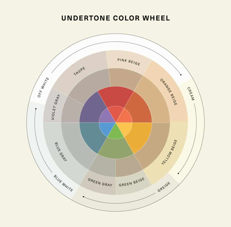 color-undertone-chart